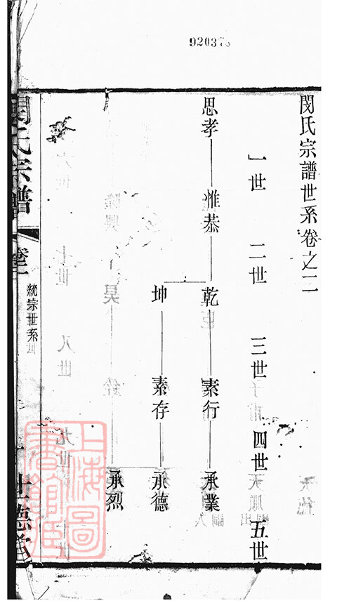 闵氏家谱8本族谱宗谱家训明清民国古籍