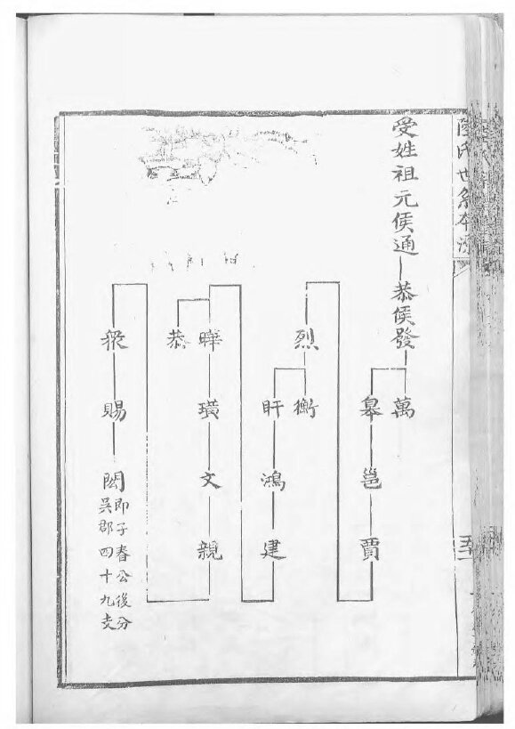 陆氏家谱77本陆氏族谱陆家宗谱家训明清民国古籍