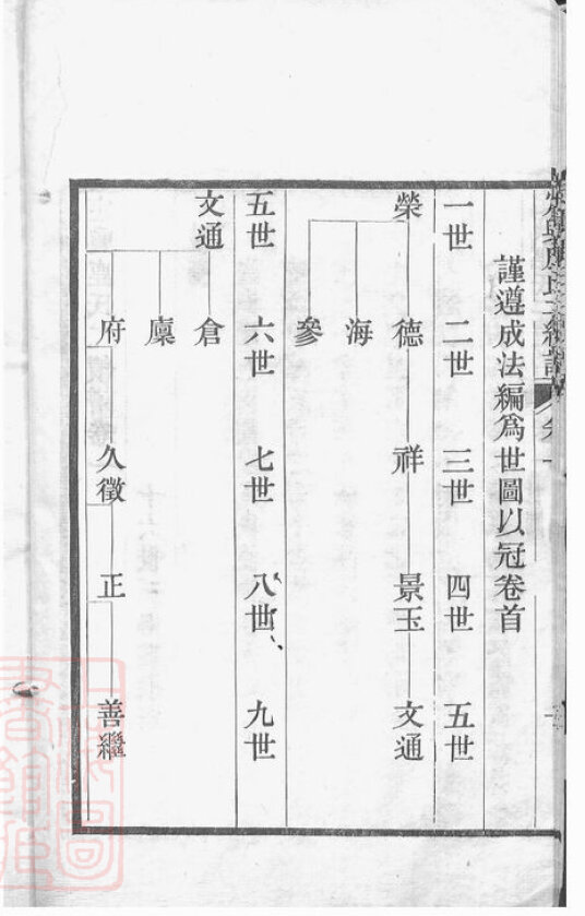 鹿氏家谱11本鹿氏族谱鹿家宗谱家训明清民国古籍