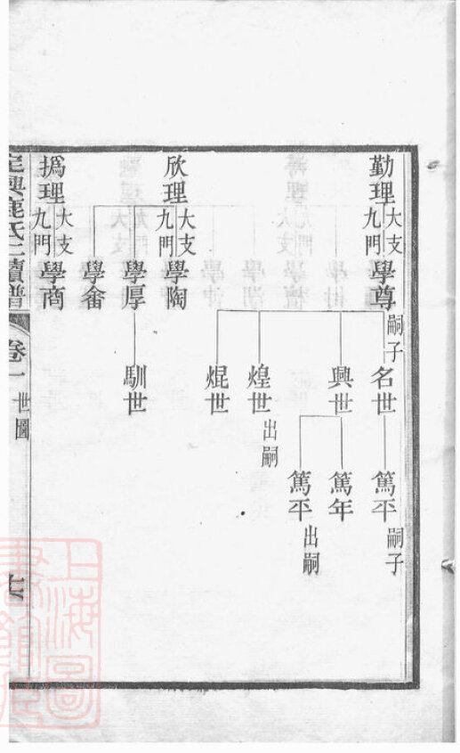 鹿氏家谱11本鹿氏族谱鹿家宗谱家训明清民国古籍