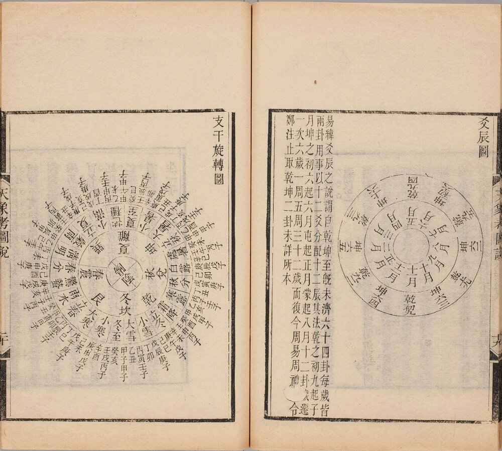 古经天象考. 十二卷附图说. 释问. 清. 雷学淇撰. 清道光五年序刊本