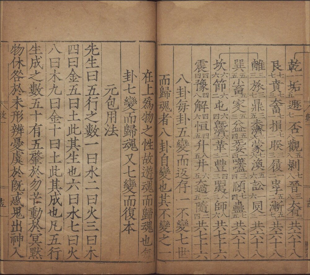 元包经传. 五卷. 北周. 卫元嵩. 撰. 唐. 苏源明. 传. 李江. 注. 附元包数总义二卷. 宋. 张行成. 撰. 明覆刊宋绍兴三十一年蜀大字本