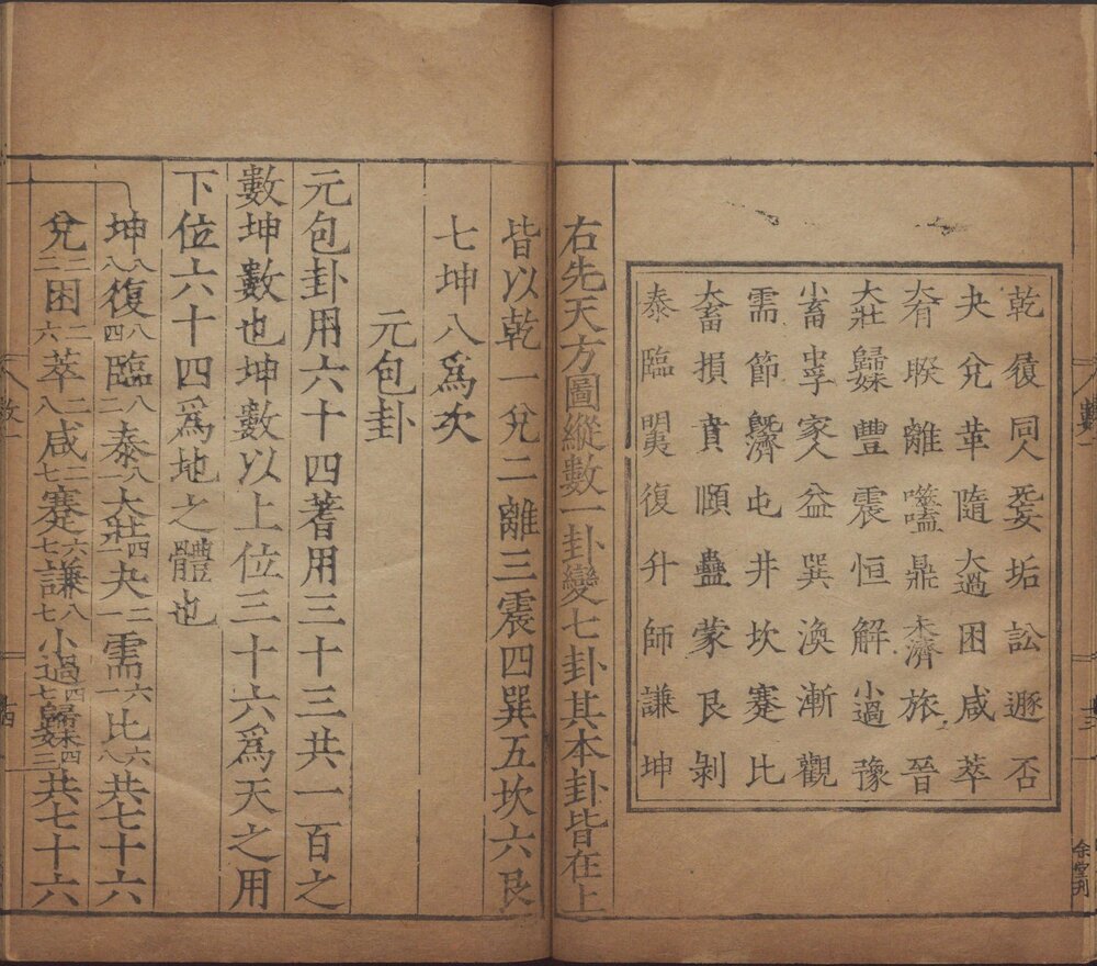 元包经传. 五卷. 北周. 卫元嵩. 撰. 唐. 苏源明. 传. 李江. 注. 附元包数总义二卷. 宋. 张行成. 撰. 明覆刊宋绍兴三十一年蜀大字本