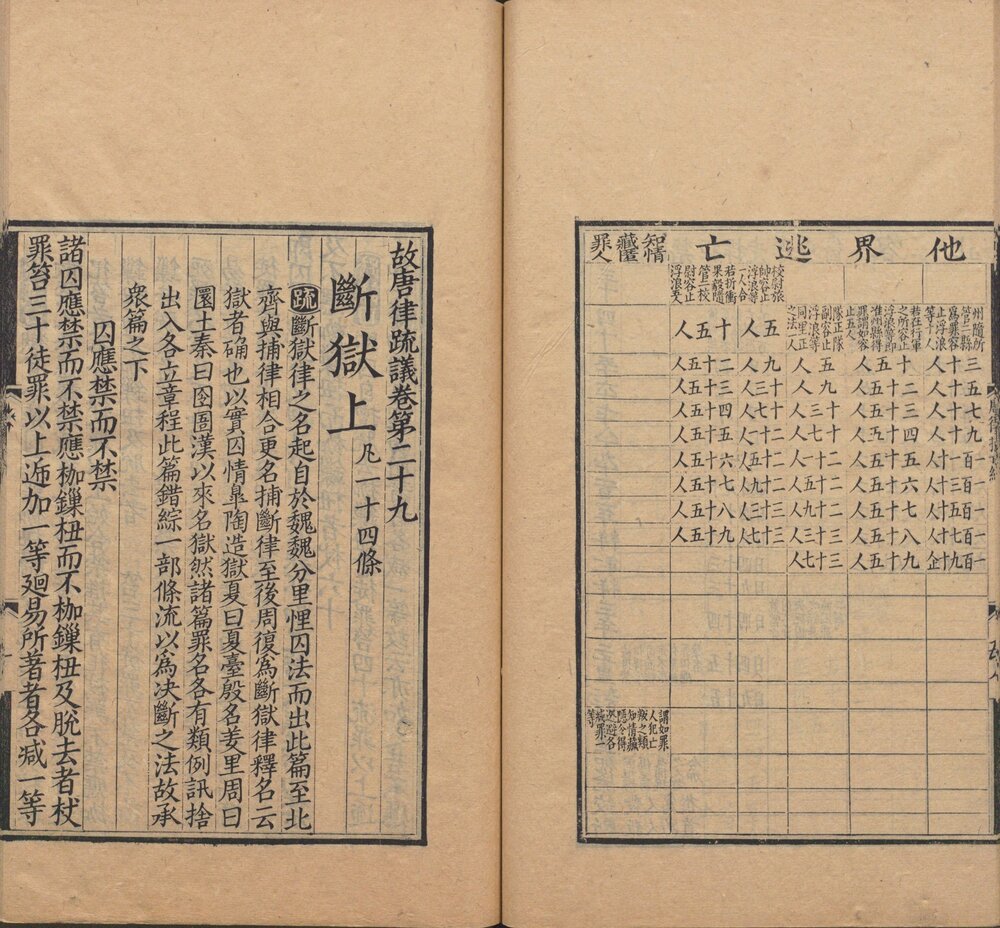 故唐律疏议. 三十卷. 唐. 长孙无忌等撰. 清. 顾广圻校. 清嘉庆十三年兰陵孙星衍覆元崇化余志安勤有堂刊本