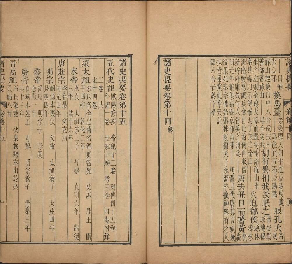 诸史提要. 十五卷. 宋. 钱端礼. 纂. 清. 张英奉敕补纂. 清康熙五十二年武英殿刊本