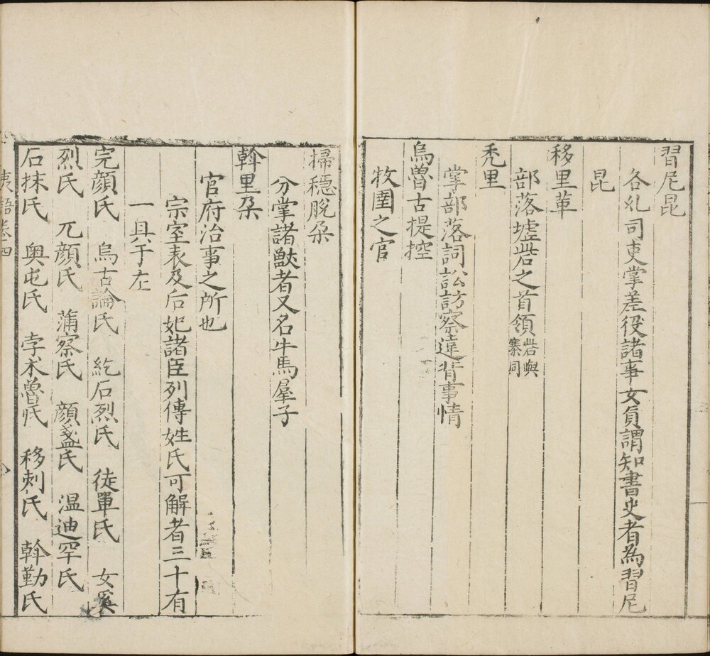 诸史夷语音义. 四卷. 明. 陈士元. 撰. 明万历十八年序刊本