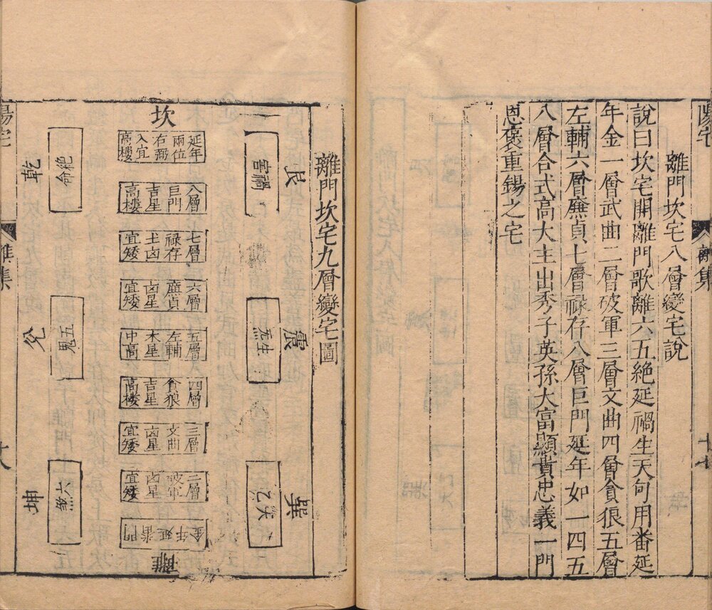 重订相宅造福全书 . 宅法全书 2 卷. 鲁班经 3 卷. 秘诀仙机. 玉匣记 1 卷. 阳宅大全 10 卷. 明崇祯时期金阊严少萱刊本