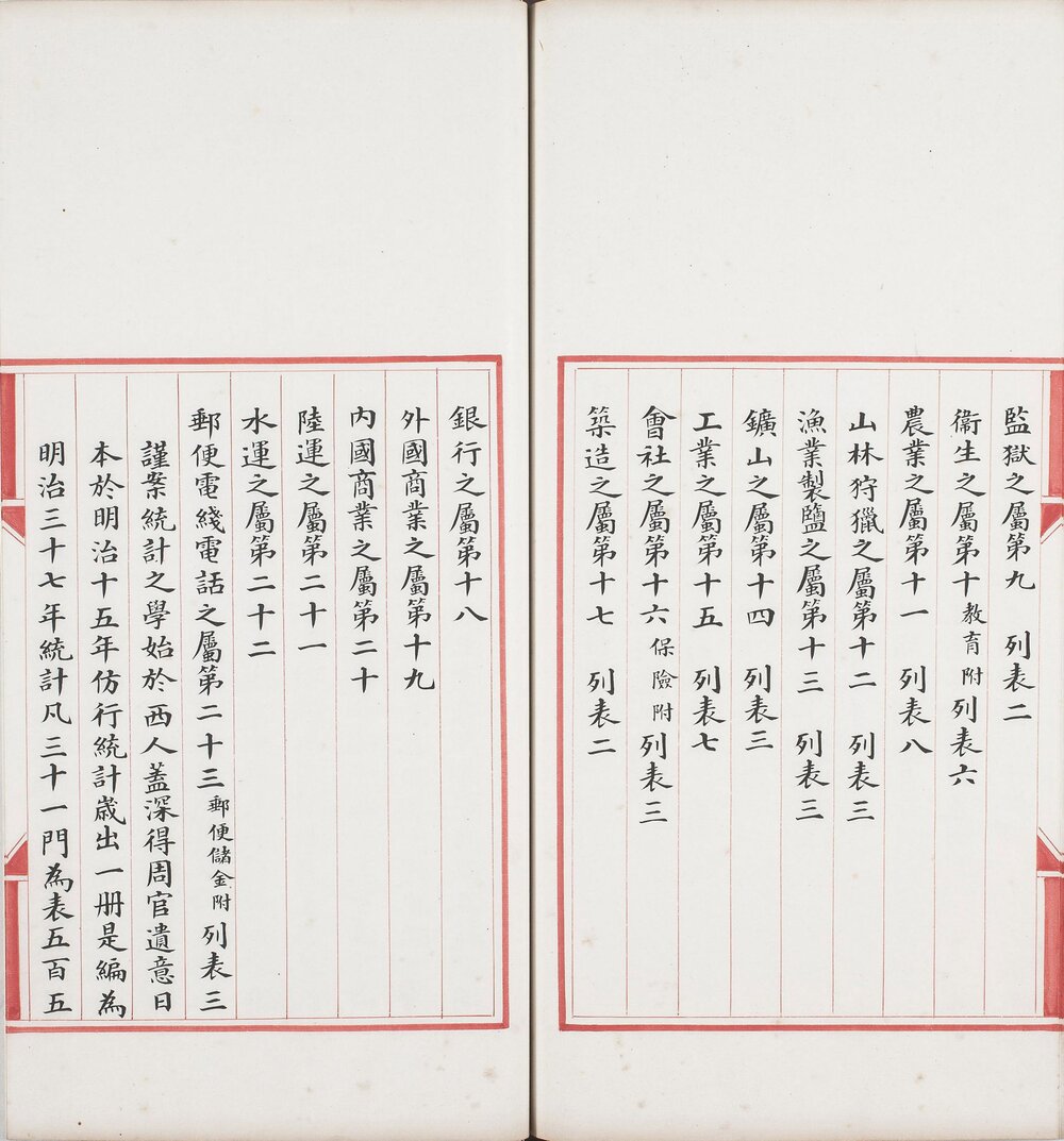 政治丛书提要. 四卷. 清光绪宣统年间内府钞本