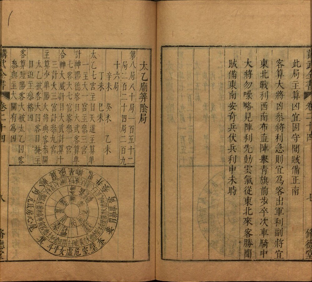讲武全书兵占. 二十七卷. 不著撰人. 明崇祯时期修德堂刊本