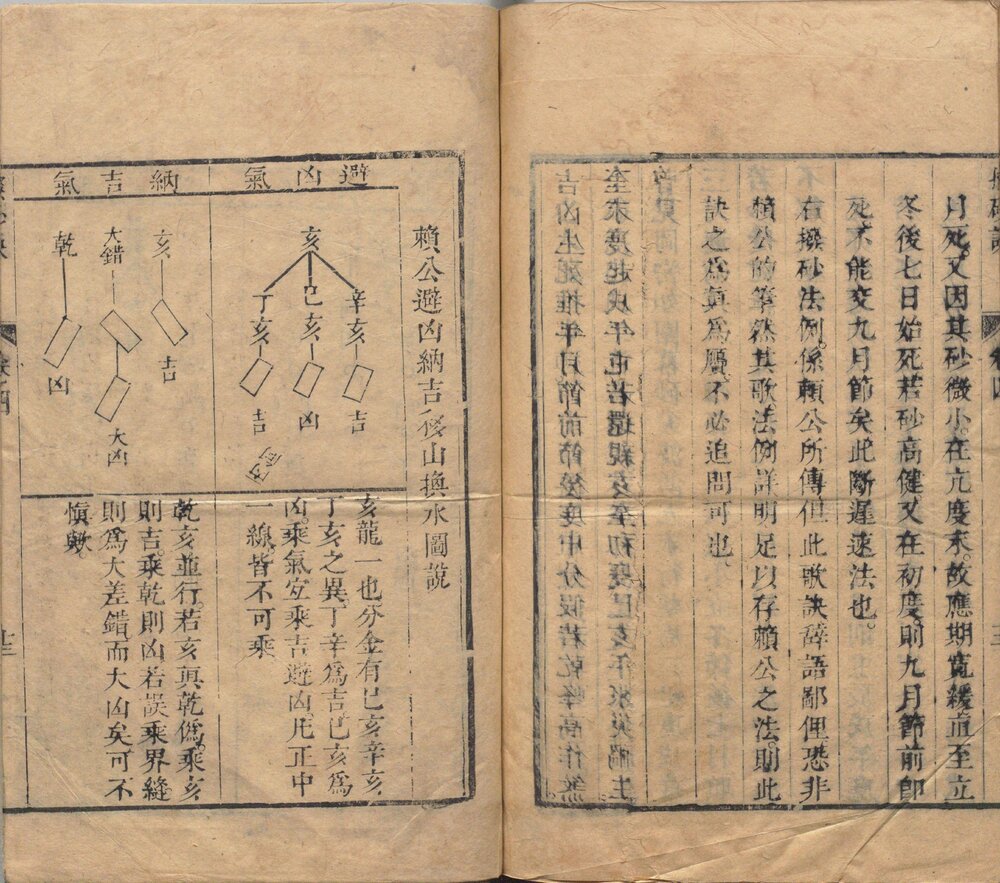 地理大成. 五集. 山法全书. 平阳全书. 六经注. 罗经拨雾集. 理气三诀. 清. 叶泰辑. 清康熙三十五年刊本