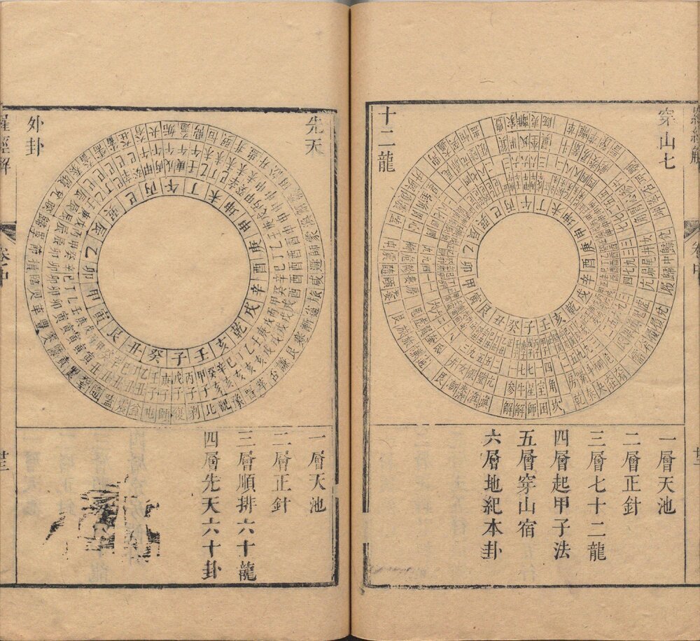 地理大成. 五集. 山法全书. 平阳全书. 六经注. 罗经拨雾集. 理气三诀. 清. 叶泰辑. 清康熙三十五年刊本