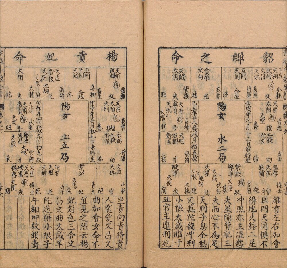 新锓希夷陈先生紫微斗数全书 明代南阳堂(或 葆和堂)写刻刊本