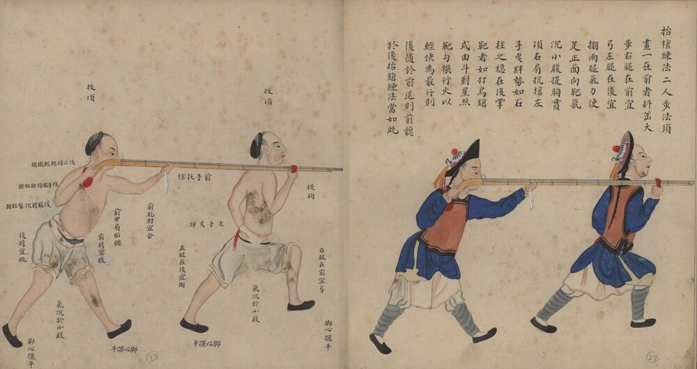 兵技指掌图说 清末彩绘册页