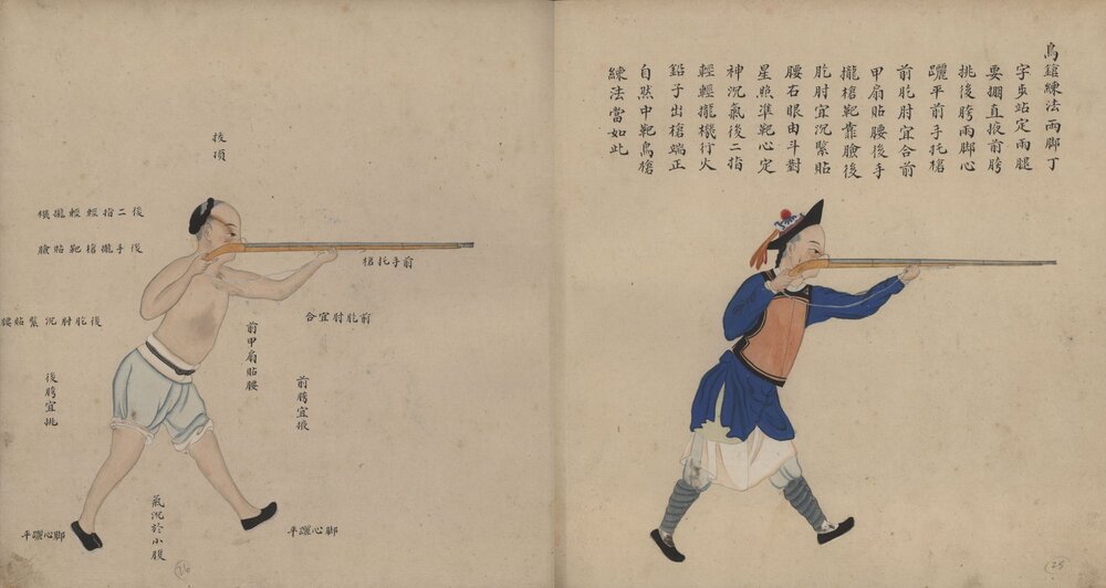 兵技指掌图说 清末彩绘册页