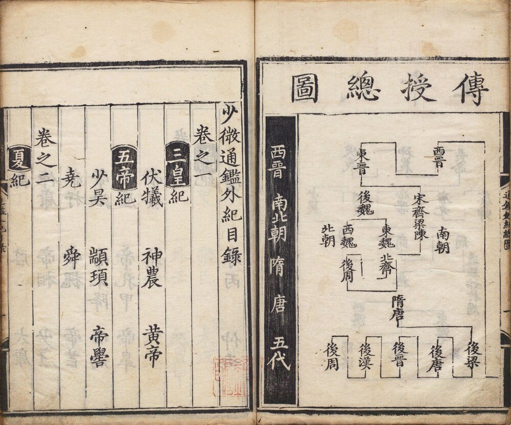 少微通鉴节要. 五十卷. 外纪四卷. 宋. 江贽撰. 明正德九年司礼监经厂刊本