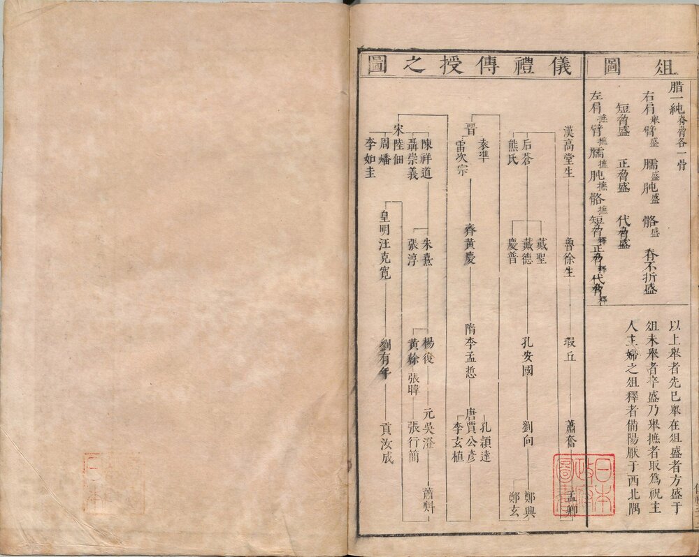 七经图. 明. 吴继仕编. 明万历时期刊本