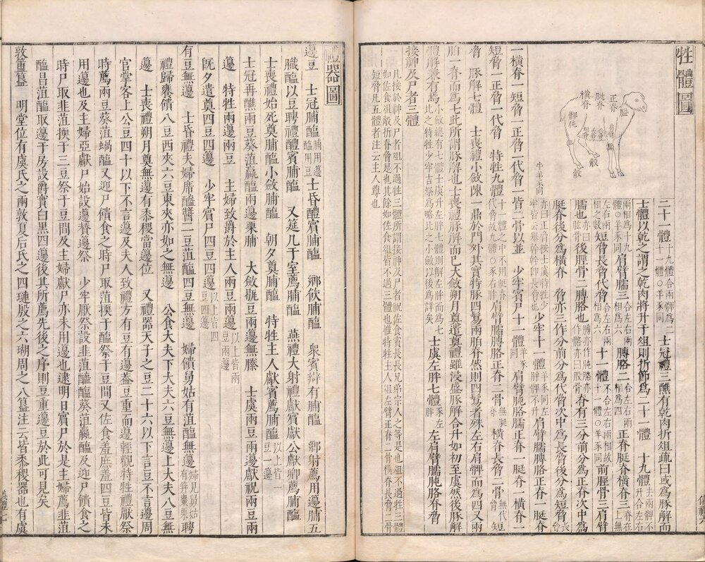 七经图. 明. 吴继仕编. 明万历时期刊本