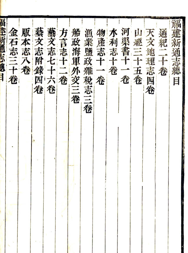 福建地方志县志明清民国版本