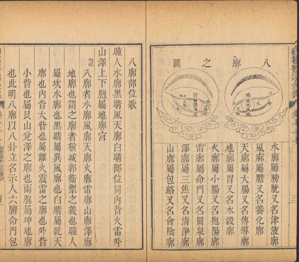 御纂医宗金鉴九十卷.清吴谦乾隆武英殿刻本哈佛藏本