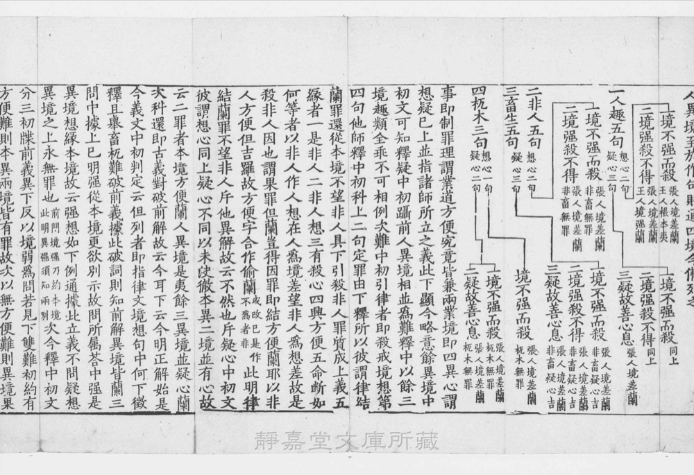 图2 卷首书影（书名页/序目）