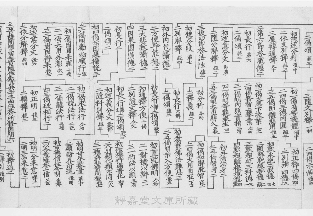 图2 卷首书影(书名页/序目)