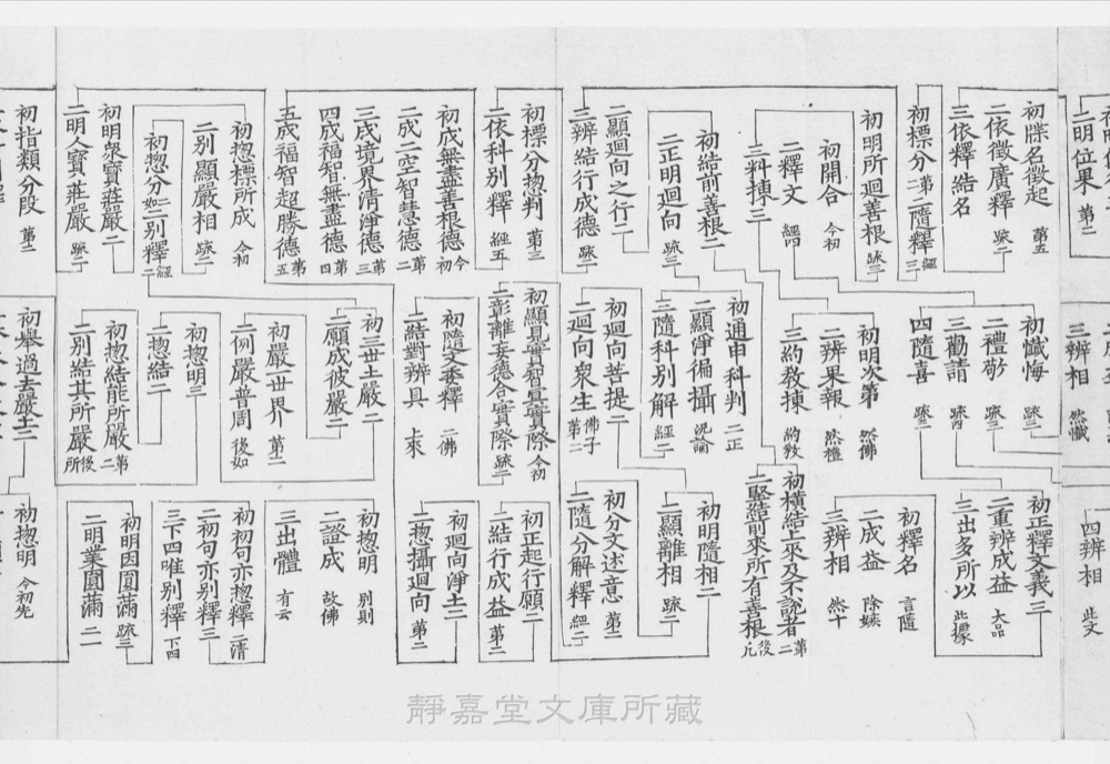 图3 正文版式(内页书影)