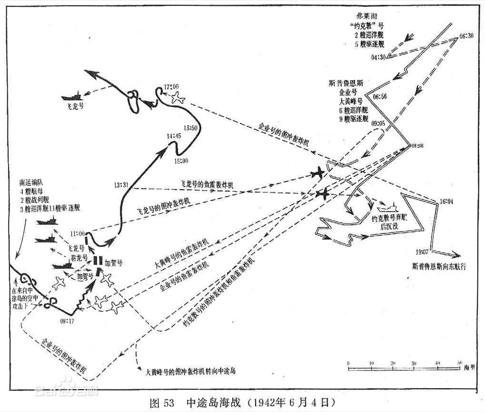 1942.经典译制片《中途岛战役》 美国